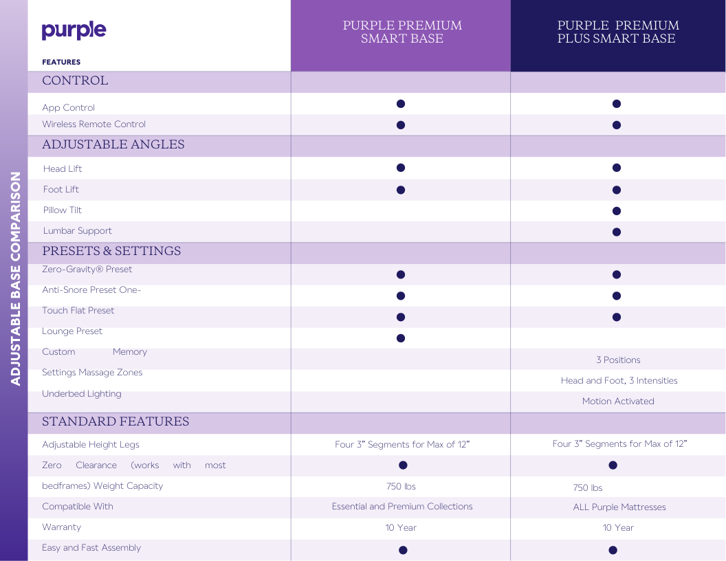 Purple_Wholesale_baseComparison_final_digital.pdf.png