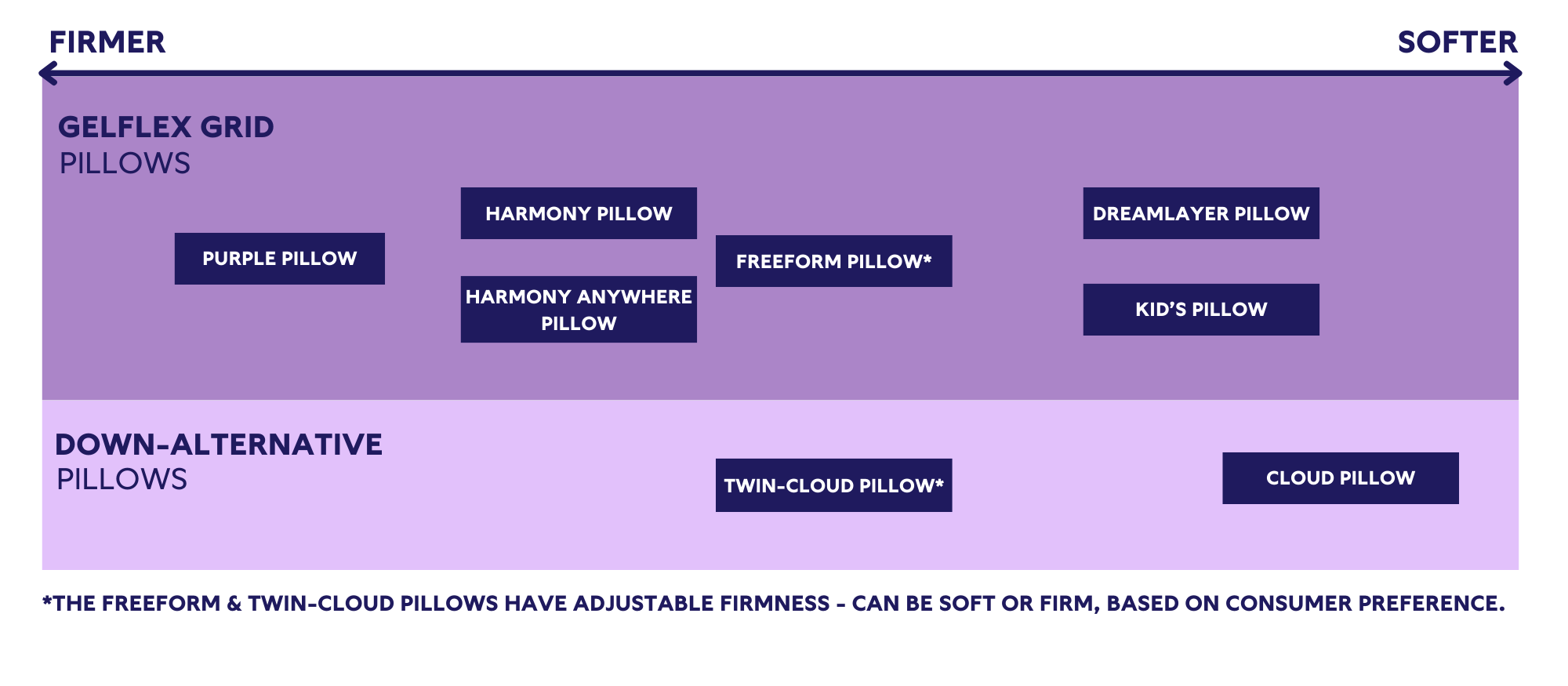 Pillow Firmness Scale (13 x 7 in) (16 x 7 in) (1).png